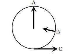 The picture below shows the path of an object in circular motion and three motion vectors.