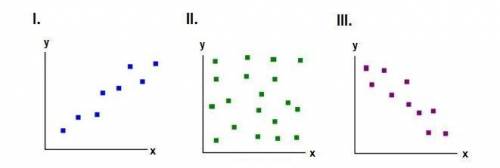 I'LL GIVE YOU BRAINLIEST!!  Which scatterplot suggests no relationship between x and y? A) II only