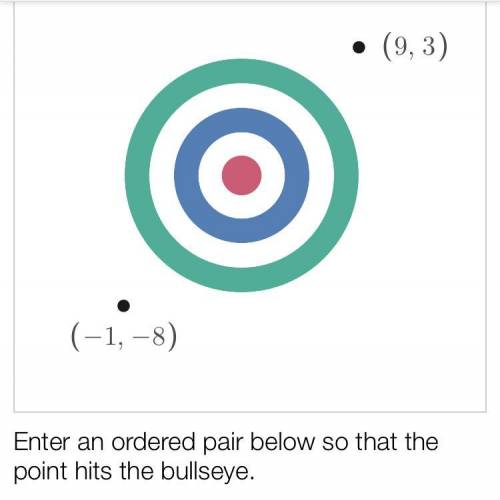 Enter a orders pair below so that the point hits the bullseye.