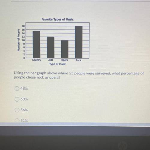 Using the bar graph above where 55 people were surveyed, what percentage of people chose rock or ope