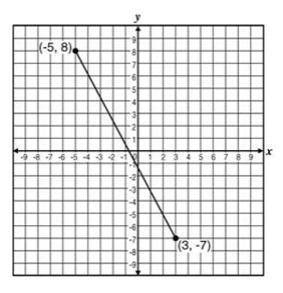 What is the distance of the line on the coordinate grid?