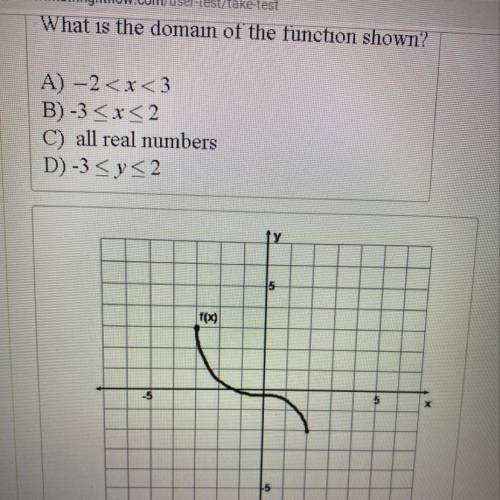 What is the domain of the function shown