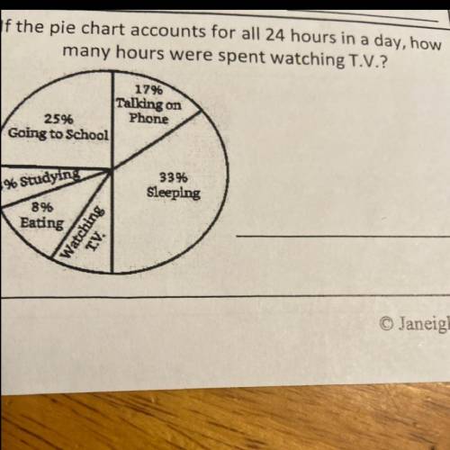 If the pie chart accounts for all 24 hours a day how many hours were spent watching Tv