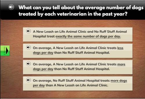 What can you tell about the average number of dogs treated by each veterinarian in the past year? Lo
