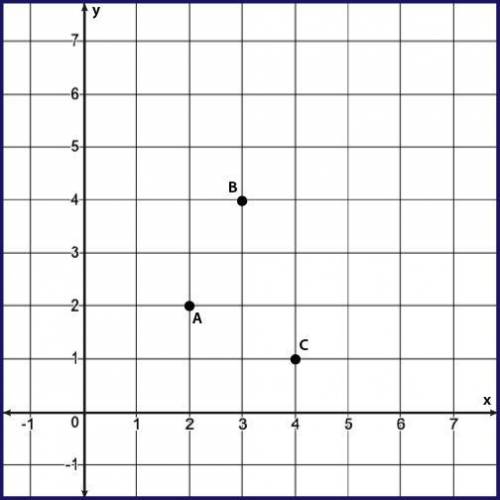 Find the coordinate point for D that would make ABDC a rhombus. (5, 4) (5, 2) (5, 3) (3, 0)