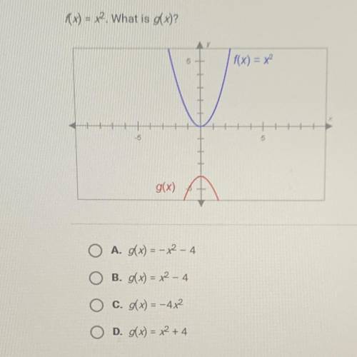 f(x) = x^2. What is g(x)?  (10) points!!!