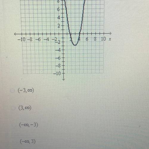 What is the range of the quadratic function?