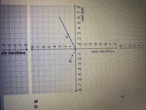 Select the correct answer. Which graph represents the product of a complex number, z, and the negati