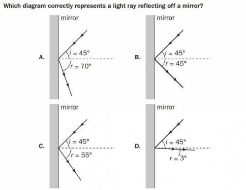 Would the answer be A, B, C, or D?