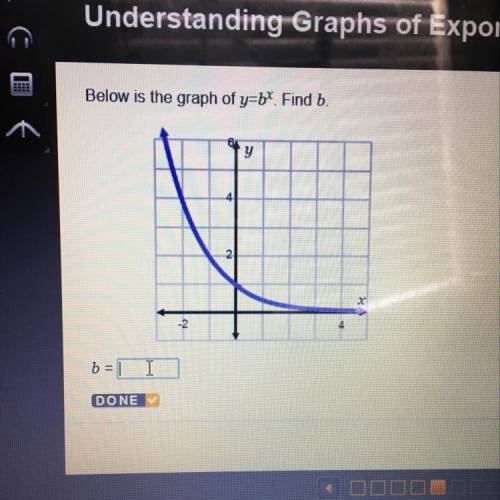 Below is the graph of y=b^x. Find b