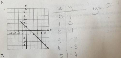 6. Y=...? Find the equation using the graph and table of values.