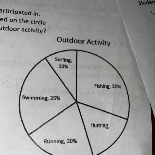 College students were asked what outdoor activities they participated in. The circle graph shows the