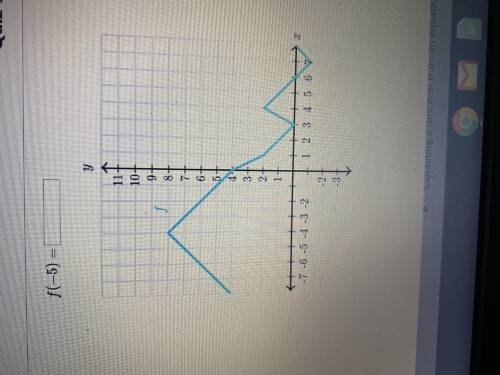 Question: f(-5)=  The graph is below for the answer to the question