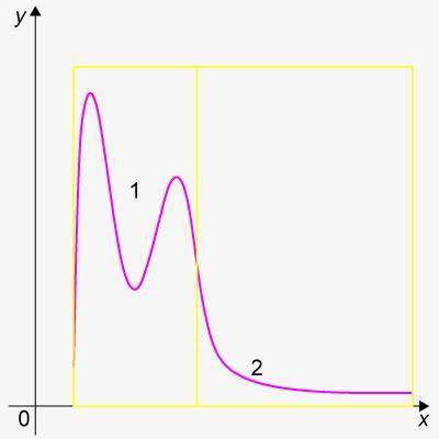 PLEASE ANSWERHere’s a different way to partition the same function. Write a description of the parti