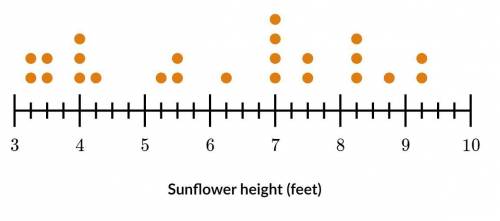 The heights of some sunflowers are shown below. How many more flowers are 7 feet taller than are 5 1