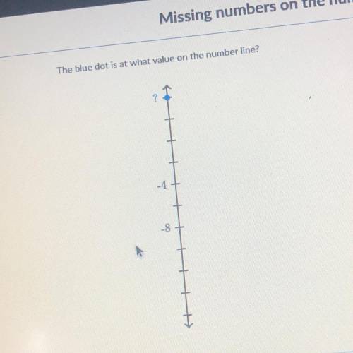 What is the value on the number line for the blue dot
