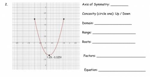 PLEASE HELP  Given the graph, identify the following. show the work .