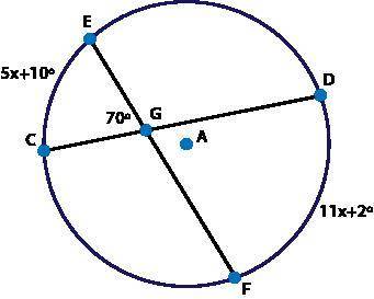 Find the measure of arc DF. Circle A with chords EF and CD that intersect at point G, the measure of