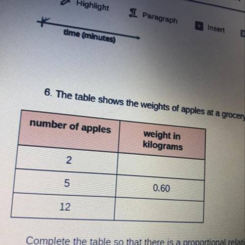 The table shows the weights of apples at a grocery store