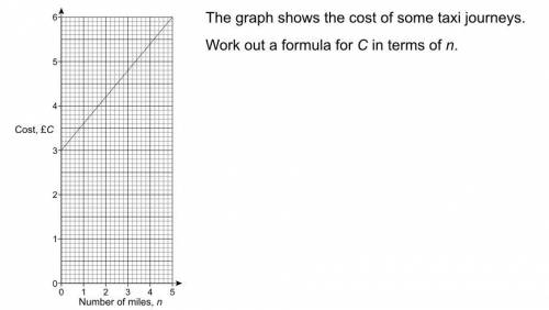 The graph shows the cost of taxi journeys Work out the formula for c in the terms of n