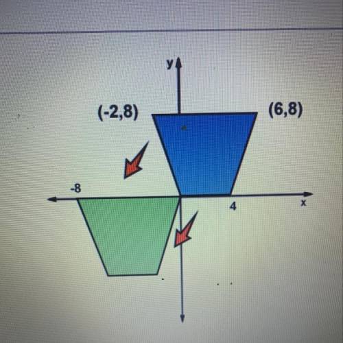 When the blue trapezoid is translated to the green one, the new coordinates of the point (-2, 8) wil