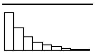75 POINTS AND BRAINLIESTPLEASE ANSWER!!The following is a histogram of the first ten terms of a geom