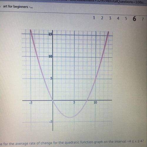 Which is the best estimate for the average rate of change for the quadratic function graph on the in