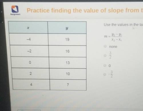 I'll mark brainlliestuse the values in the table to the deternine slope