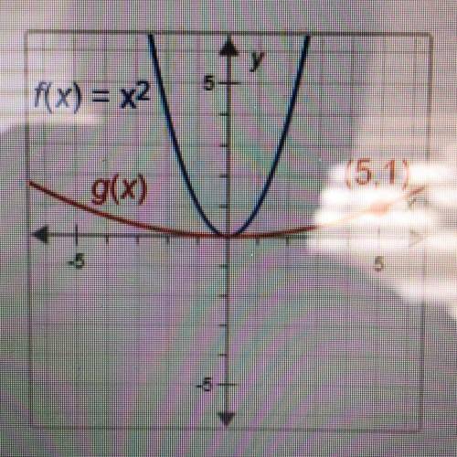 F(x) = x2. Which of these is g(x)?