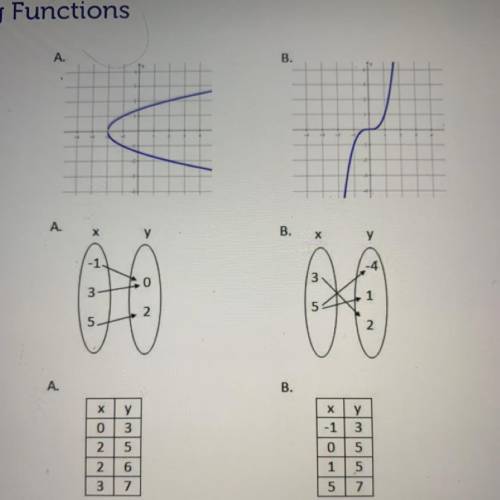 Which ones is a function? thank you!