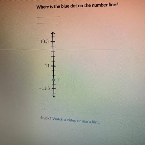 Where is the blue dot on the number line