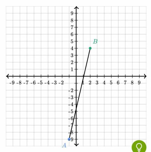 Point A is at (-1,-9) and Point B is at (2,4). What is the midpoint of line segment AB