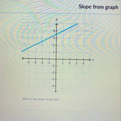 Can someone please help me , what is the slope of the line ?
