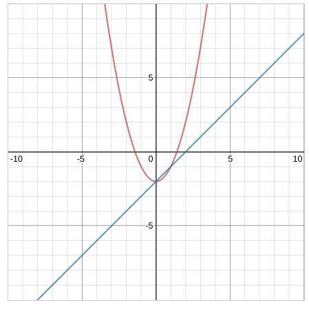 1. Take a look at this graph. What do you notice about the red and blue forms? Any similarities? Any