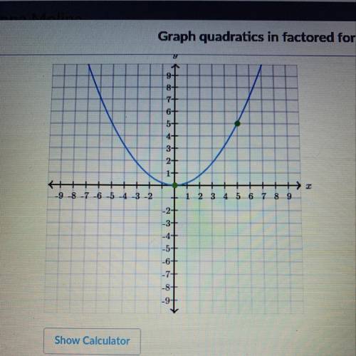 Graph the equation. y = 4(x + 6) (x + 4)
