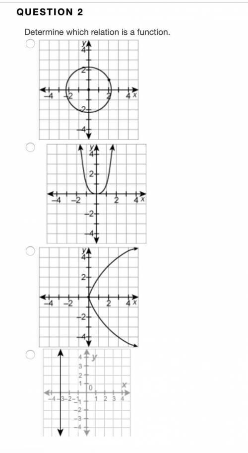 QUESTION 2 Determine which relation is a function.