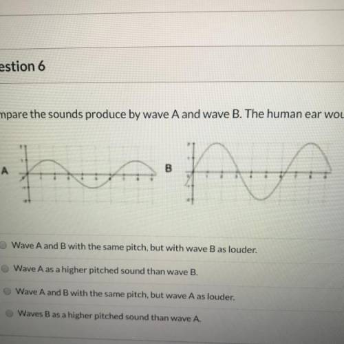 Compare the sounds produce by wave A and wave B. The human ear would hear? a. Wave A and B with the