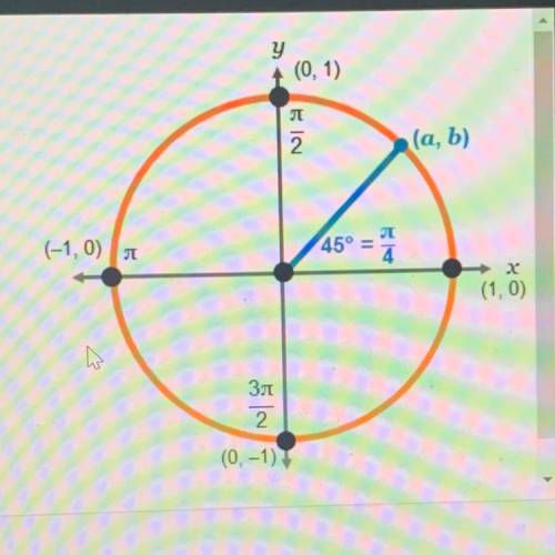 Find the coordinates of the point (a,b). a=?