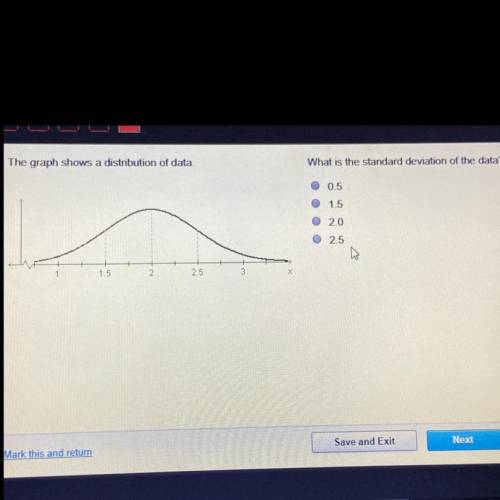 What is the standard deviation of the data?