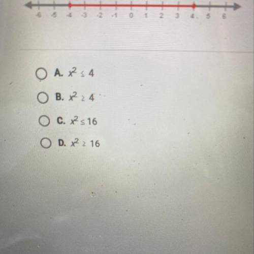 Which inequality of the graph?
