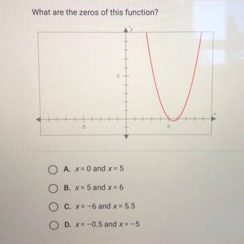 What are the zeros of this function