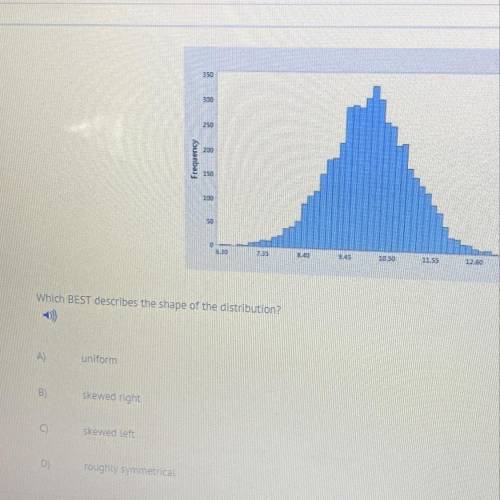 Which best describes the shape of the distribution