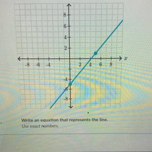 CAN SOMEONE HELP FAST Write an equation that represents the line