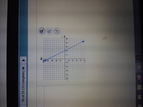 PLEASE HELP Write an equation of the line in slope intercept form (SEE PICTURE)