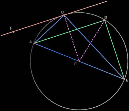 Using the diagram at the right, Find the measures of the following angles: (FC is tangent to the cir