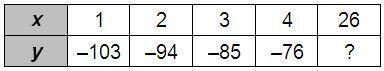 An arithmetic sequence is represented in the following table. Enter the missing term of the sequence