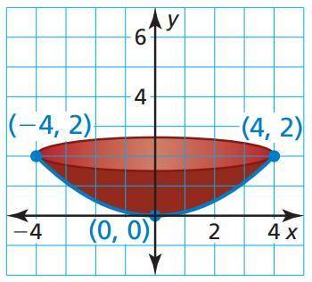 The diagram shows the cross section of a soup bowl, where x and y are measured in inches. Find the w