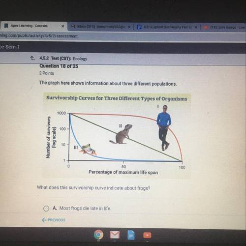 What does this survivorship curve indicate about frogs? A. Most frogs die late in life  B. Frogs hav