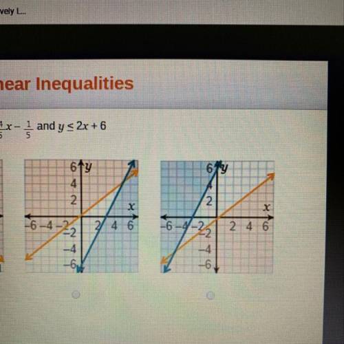 Which is the graph of the system of inequalities y>4/5x- 1/5 and y<2x+6