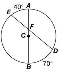 AB and DE are chords that intersect at point F inside circle C as shown. If the measure of arc EA =